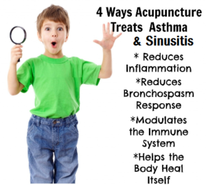 Acupuncture for asthma