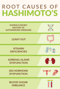 Hashimoto Disease