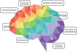 Acupuncture for mental disorders - natural Treatment for mental health