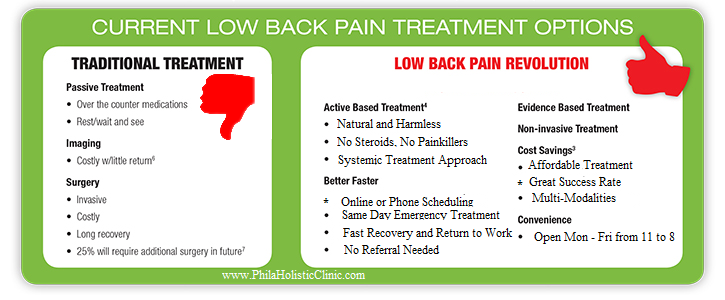 Back pain treatment options