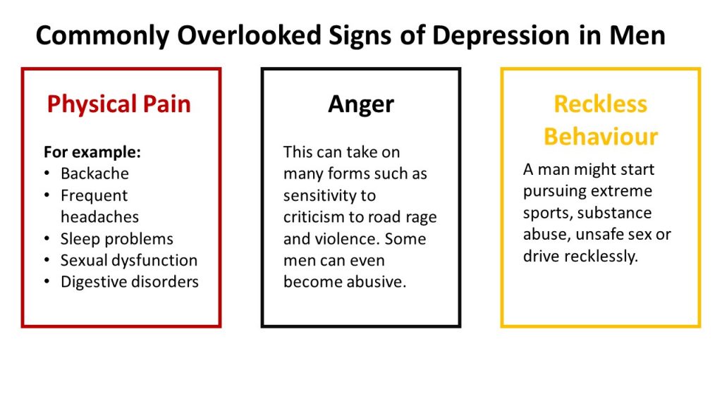 symptoms in men