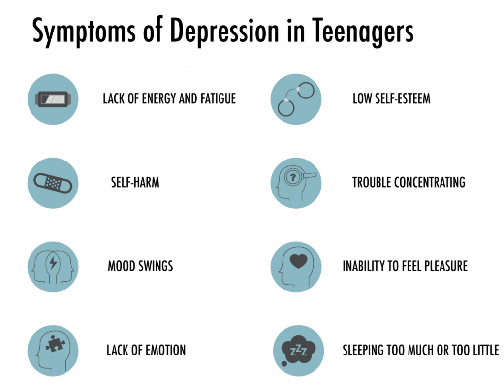 symptoms in teens