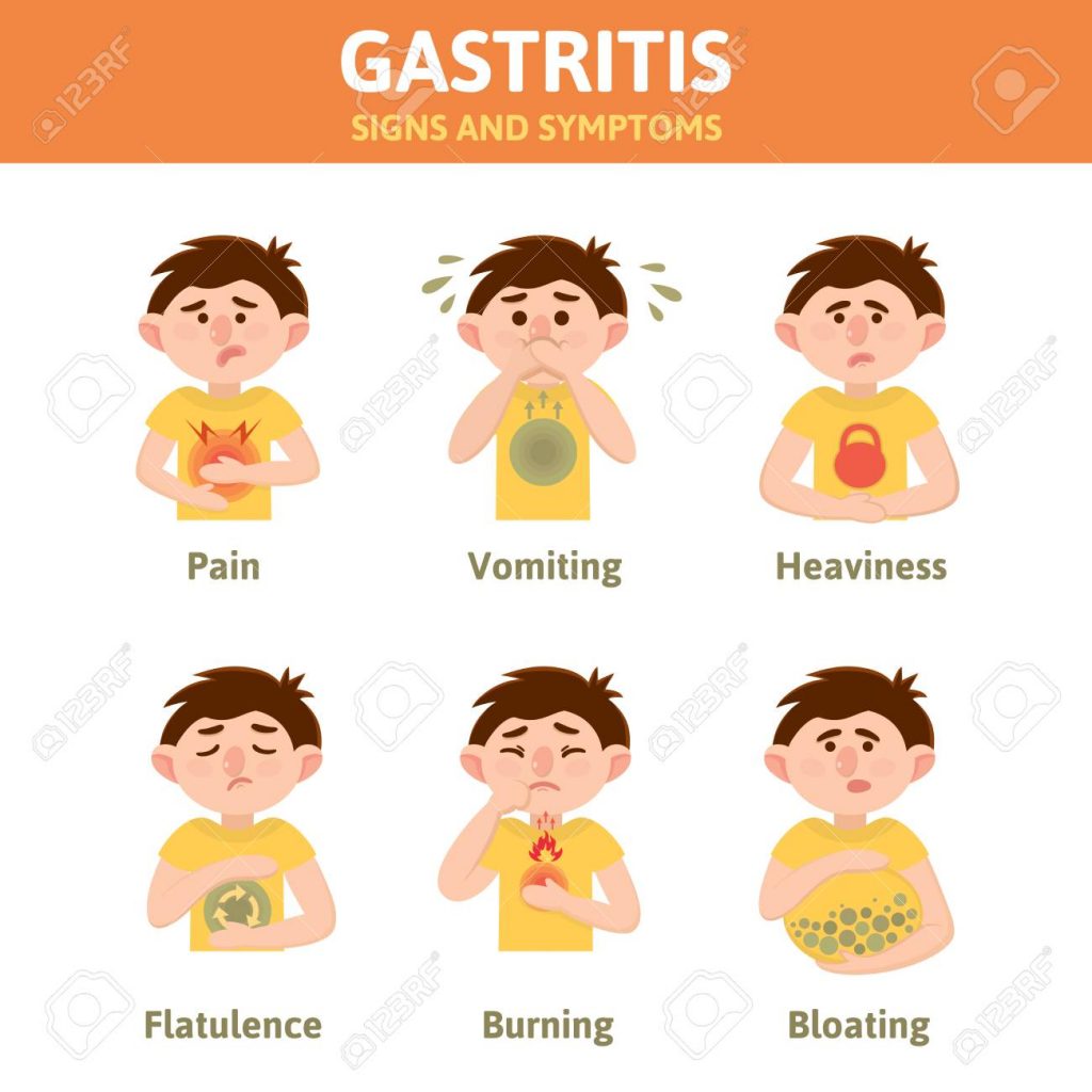 Symptoms of gastrointestinal diseases