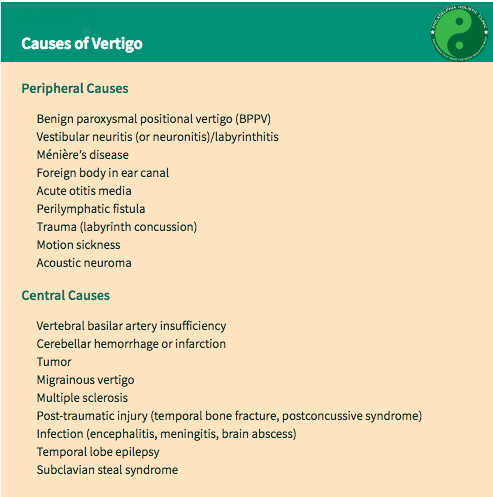 Periferal and Central Causes of Vertigo