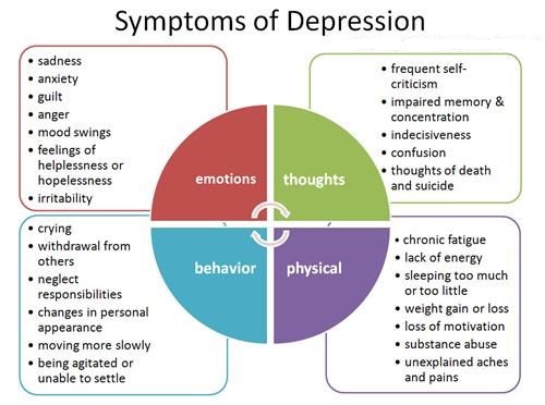 depression-symptoms