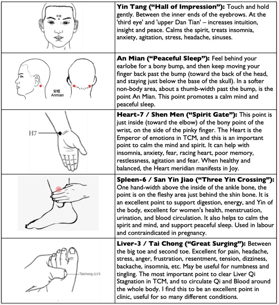 Acupuncture points