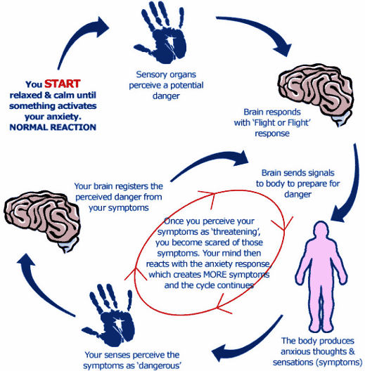 Hypnosis for stress and anxiety