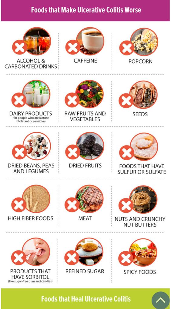 UC food to avoid 