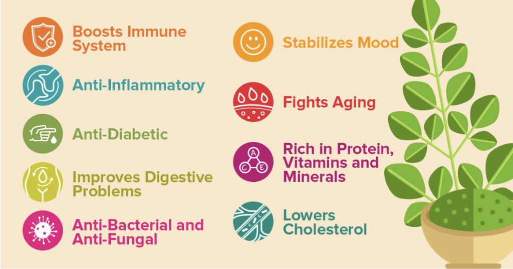 Ulcerative colitis treatment strategy