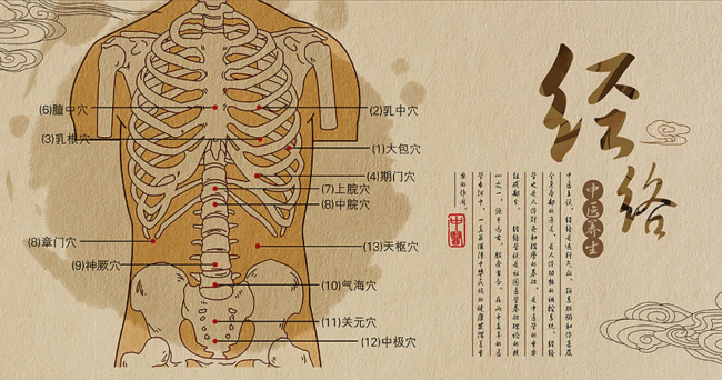 Acupuncture for ED