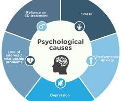 Psychological causes of erictile dysfunction