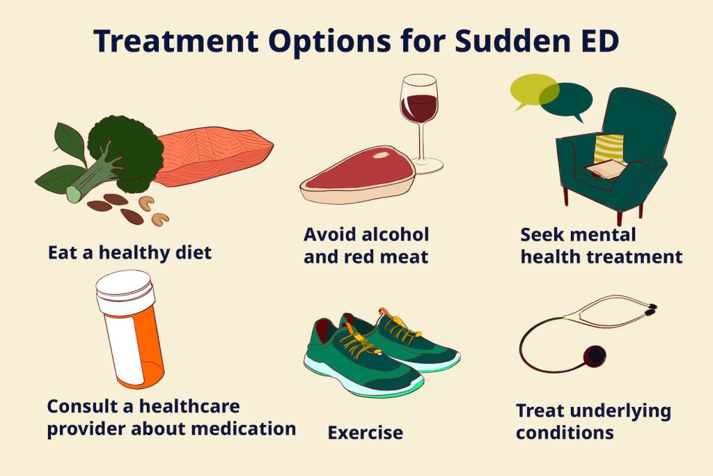 Natural treatment for sudden erectile dysfunction