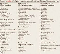 conditions that can be treated with acupuncture