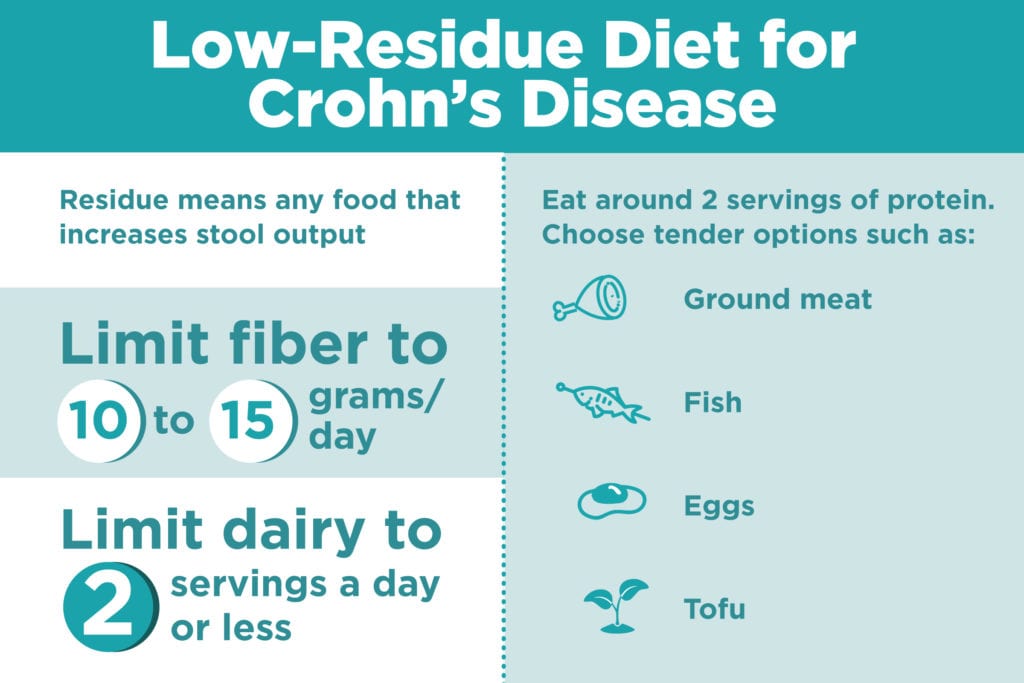 Crohn's disease diet