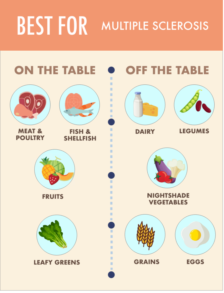 Diet