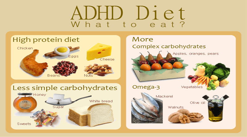 Diet