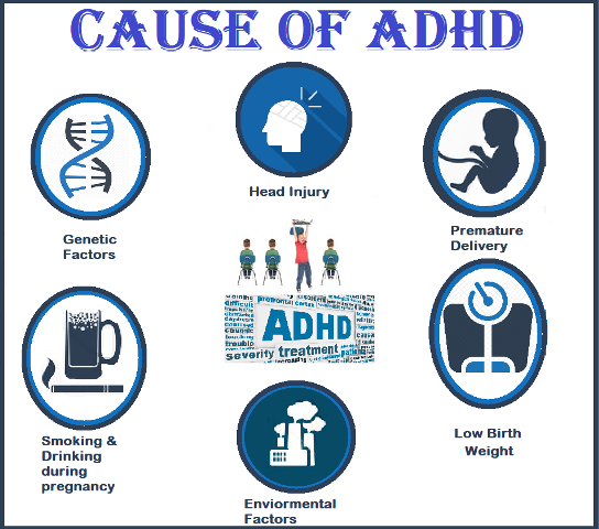Adhd causes