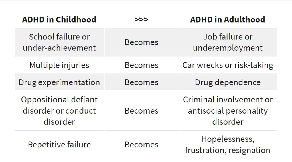 Conversion symptoms of ADHD from children to adults