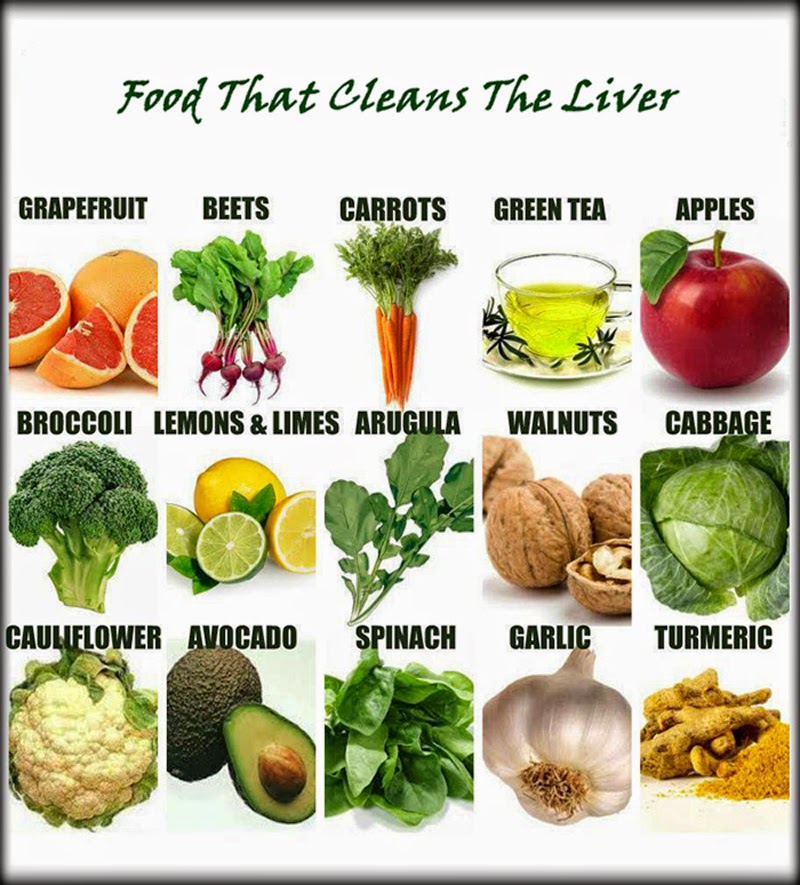 Fatty liver diet