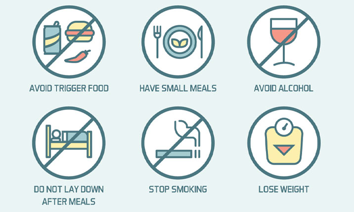 GERD lifestyle changes