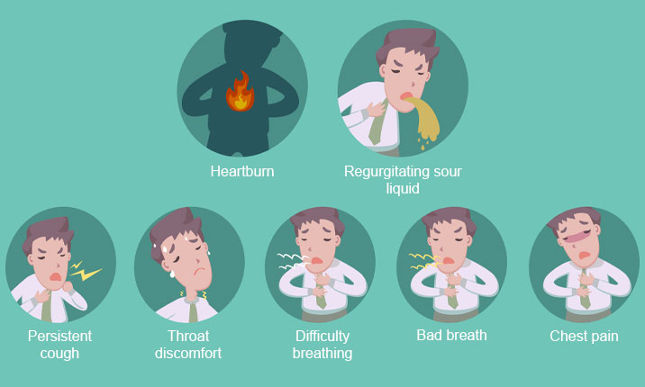GERD symptoms