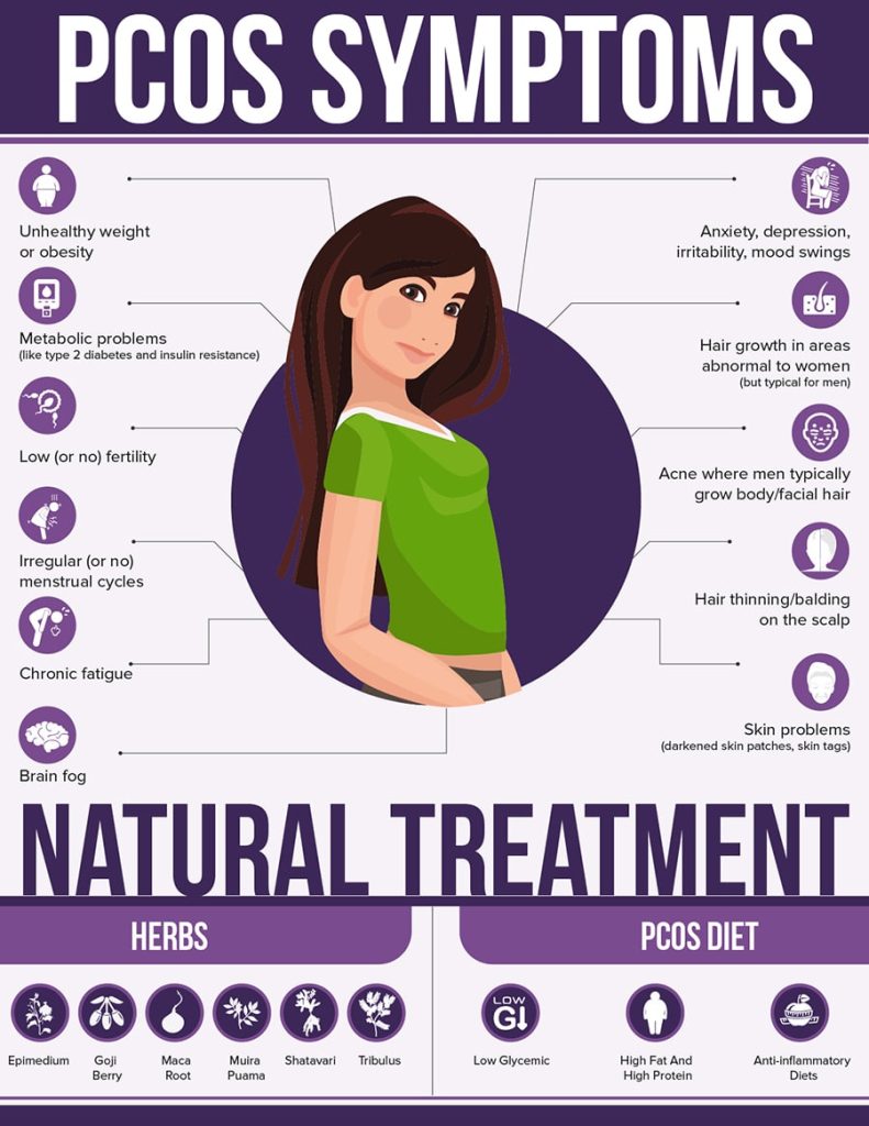 Natural-Treatment for polycystic ovarian syndrome