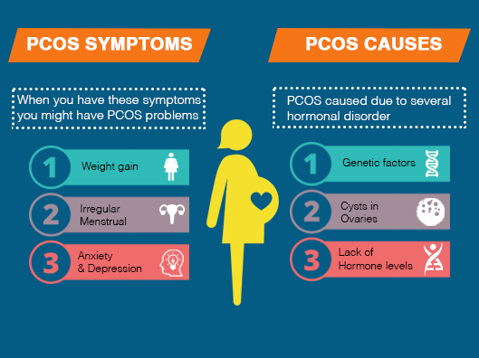 symptoms and causes