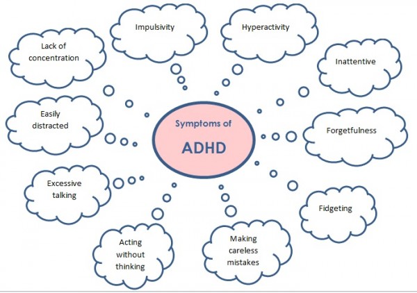 adhd symptoms