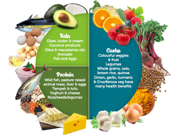 diet for PCOS