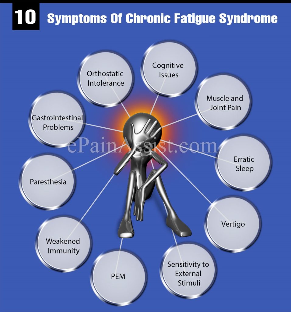 symptoms of cfs