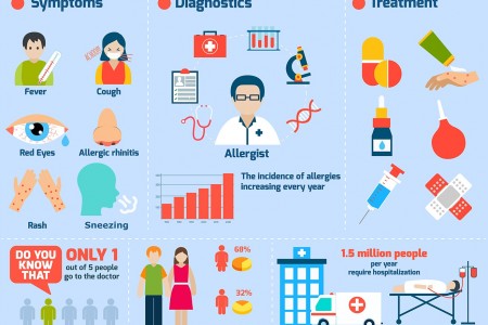 Allergy symptoms
