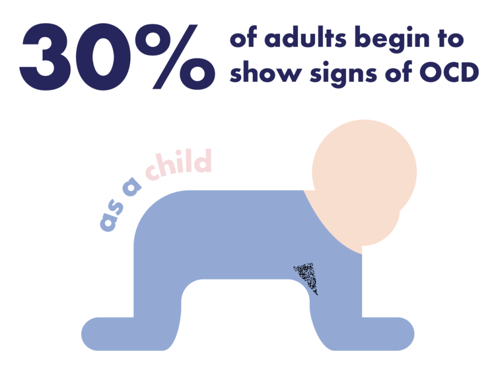 obsessive compulsive disorder