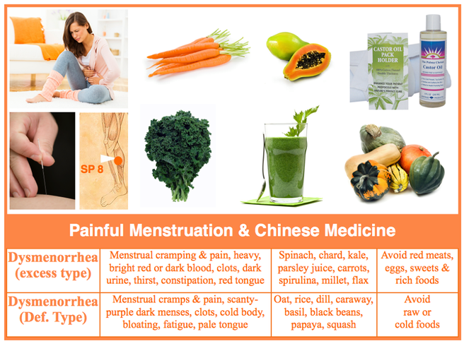 Herbs for menstrual cramps
