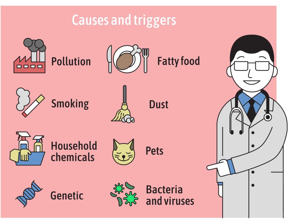 asthma triggers graphic