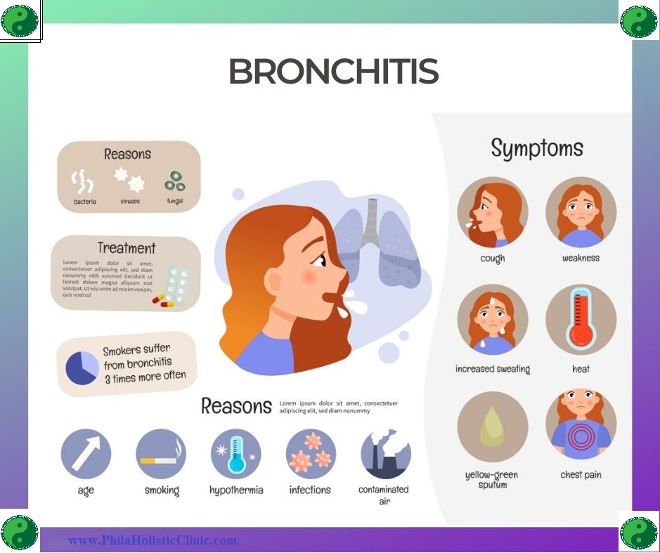 Bronchitis causes symptoms treatment