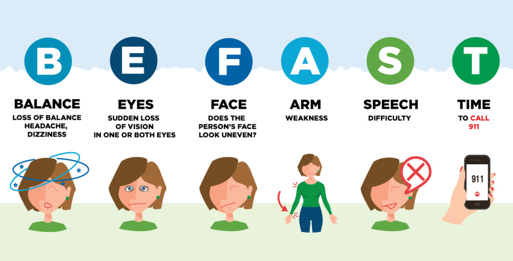 Stroke signs