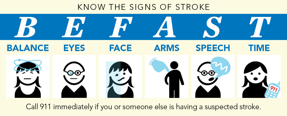 Stroke signs