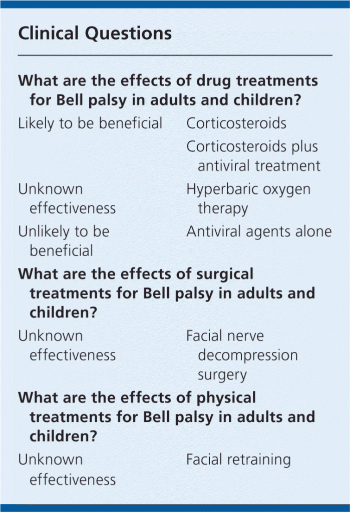 Bell's Palsy Medicomentose treatment