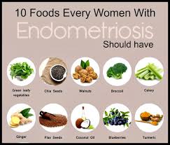 Endometriosis Herbs