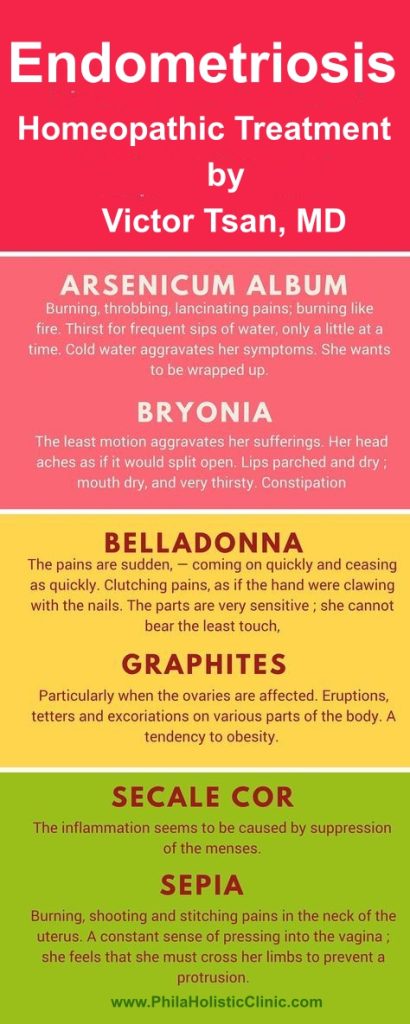 Endometriosis Homeopathy
