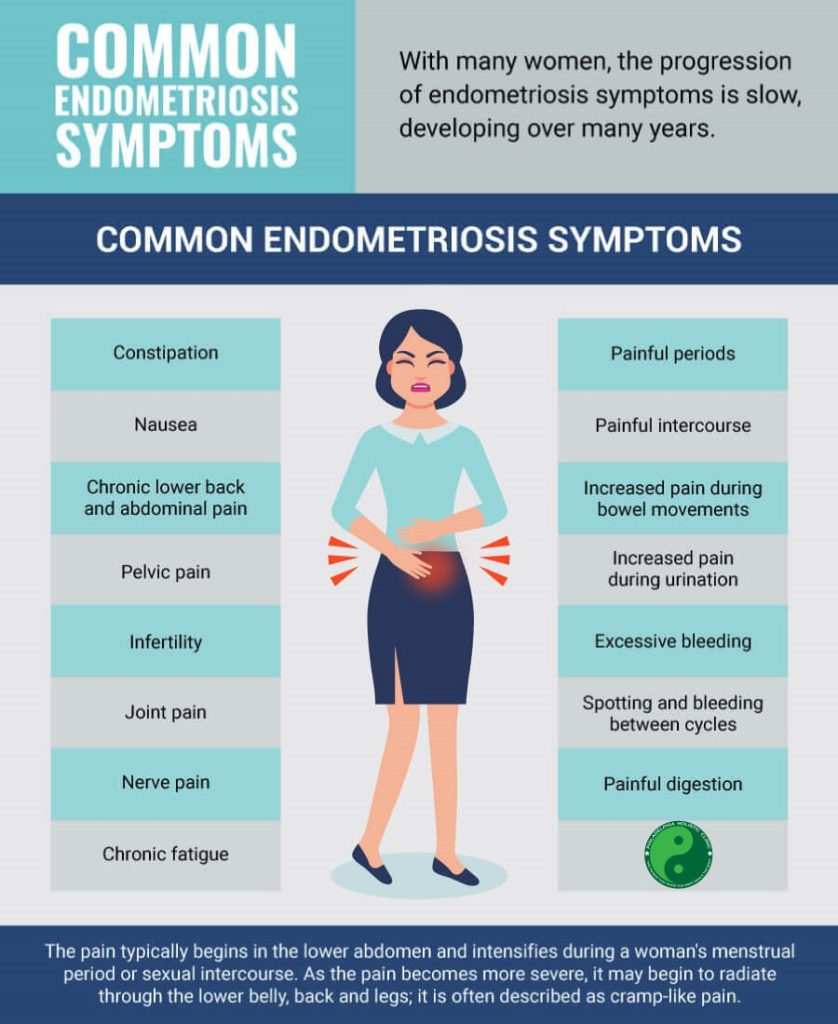 endometriosis symptoms