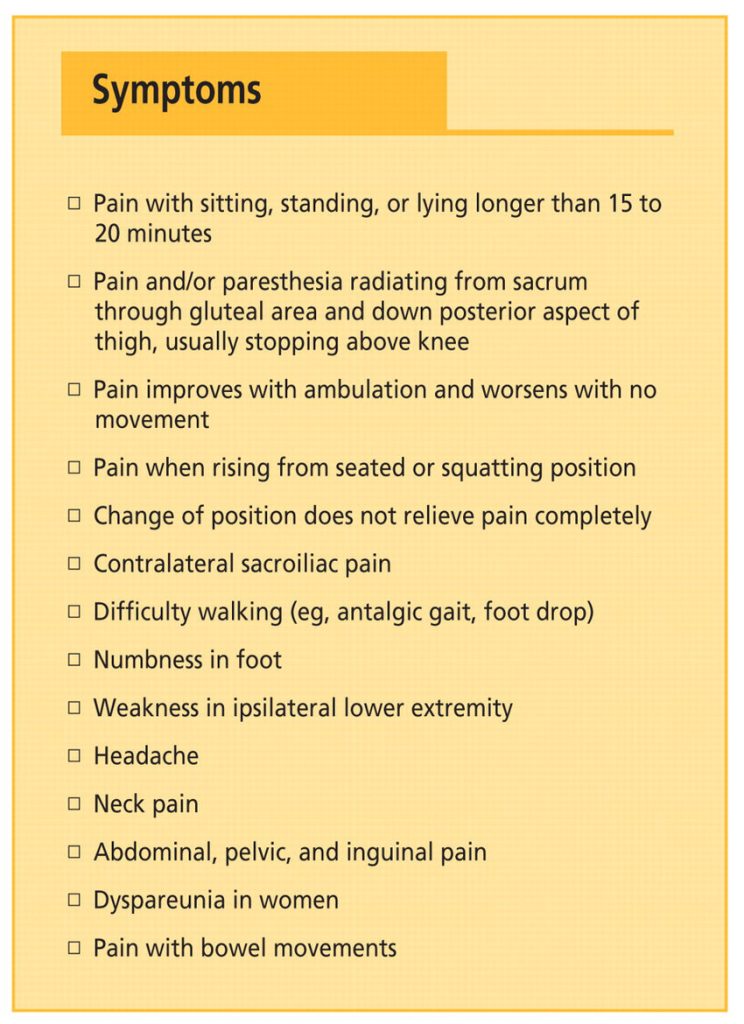 Symptoms