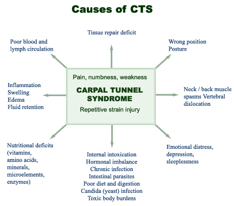 Causes