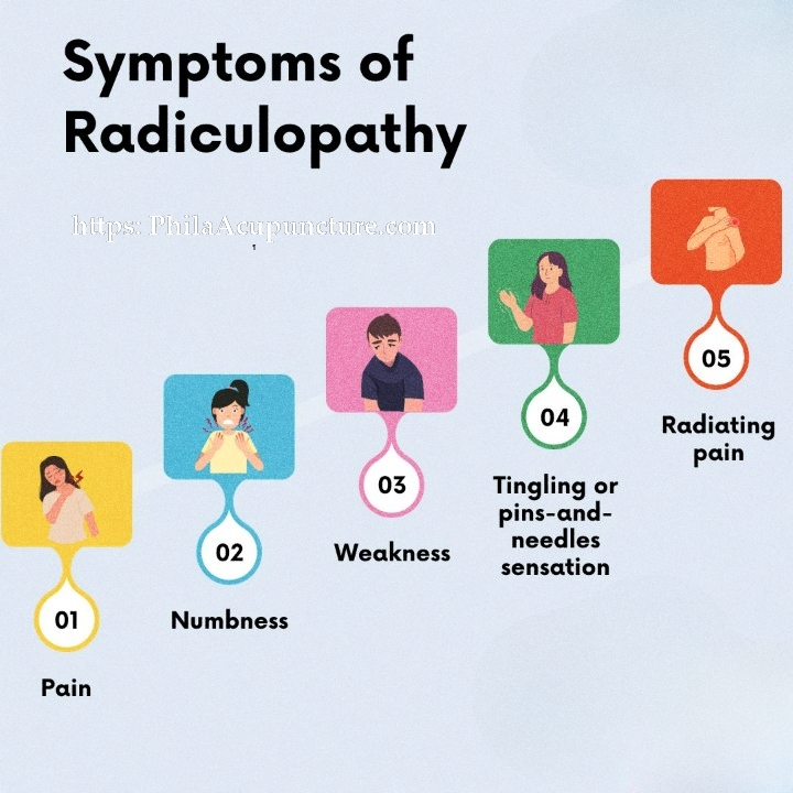 Symptoms