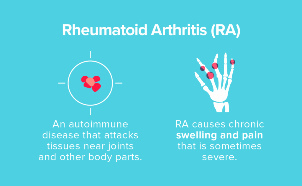 Rheumatoid arthritis